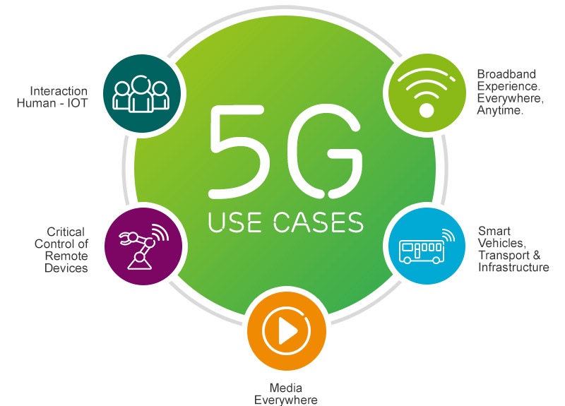 5G Speed will Evolve the World Part 3